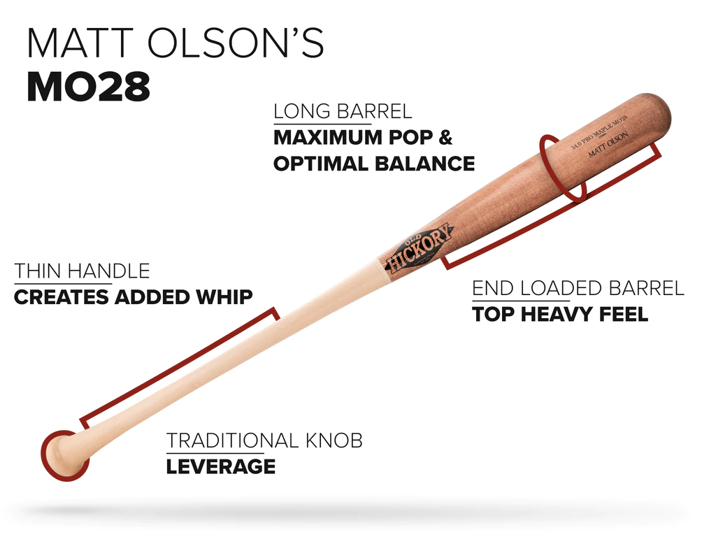 Old Hickory Pro Maple MO28 Steel Pressed 4 Old Hickory Pro Maple MO28 Steel Pressed - Image 2