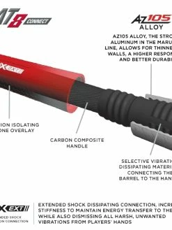 Marucci CAT8 CONNECT BBCOR (-3) Baseball Bat (MCBCC8) -Baseballism shop products mcbcc8 5